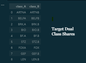Dual-Class-Arbitrage-Algorithm